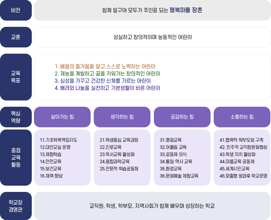 교육목표